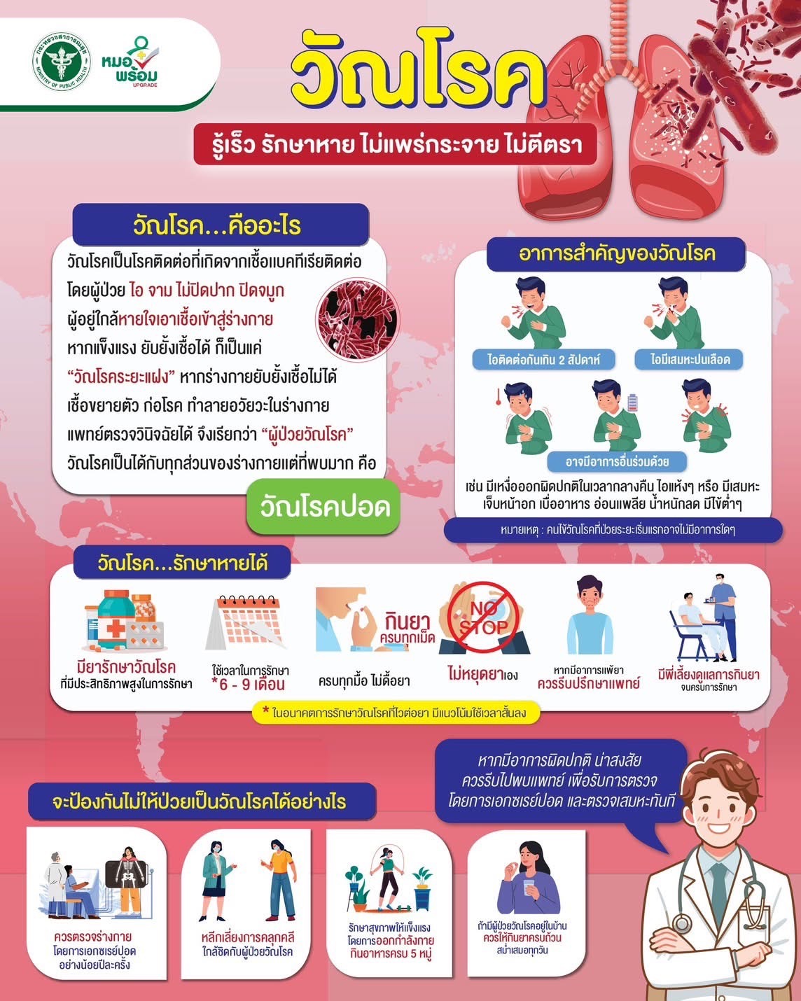 วัณโรค (Tuberculosis: TB)