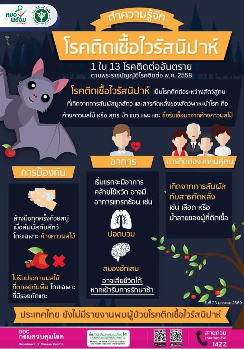 "ไวรัสนิปาห์ "