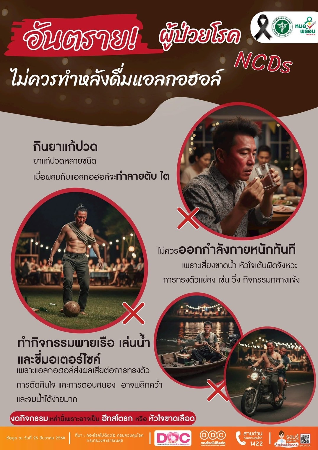 ผู้ป่วยกลุ่มโรค NCDs (Non-communicable diseases)